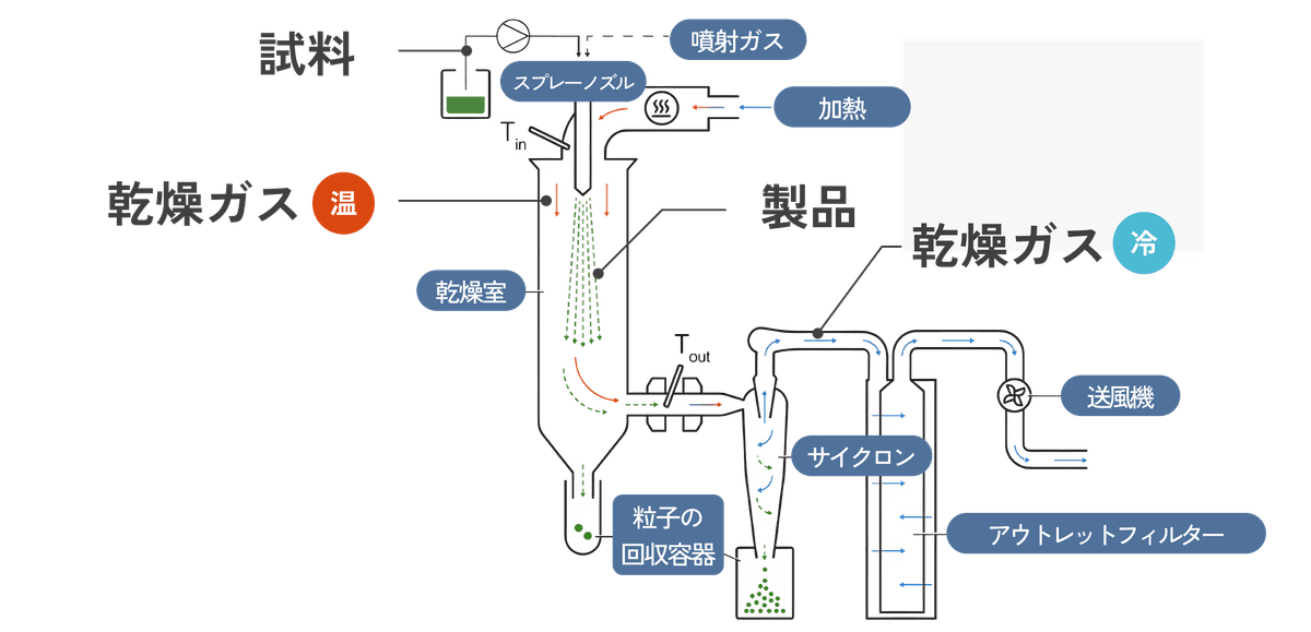 spray-dryer_12.png