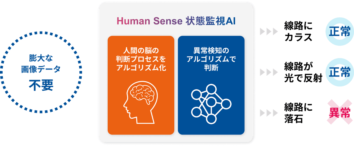 human_sense_ai_monitoring_09.png