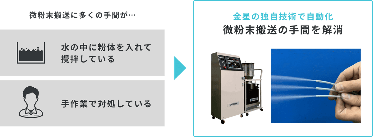 kinboshi-inc_powderfeeder_img03.png