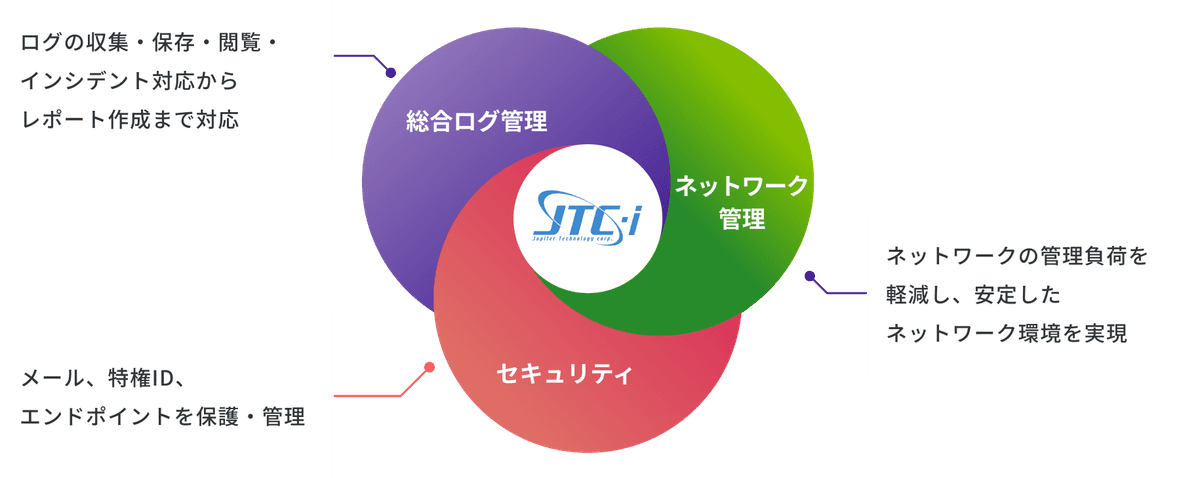 jtc-i_syteca_img19.png