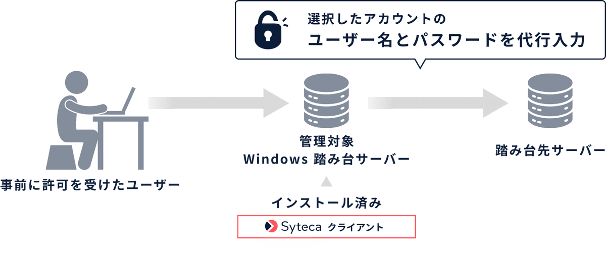 jtc-i_syteca_img10.png