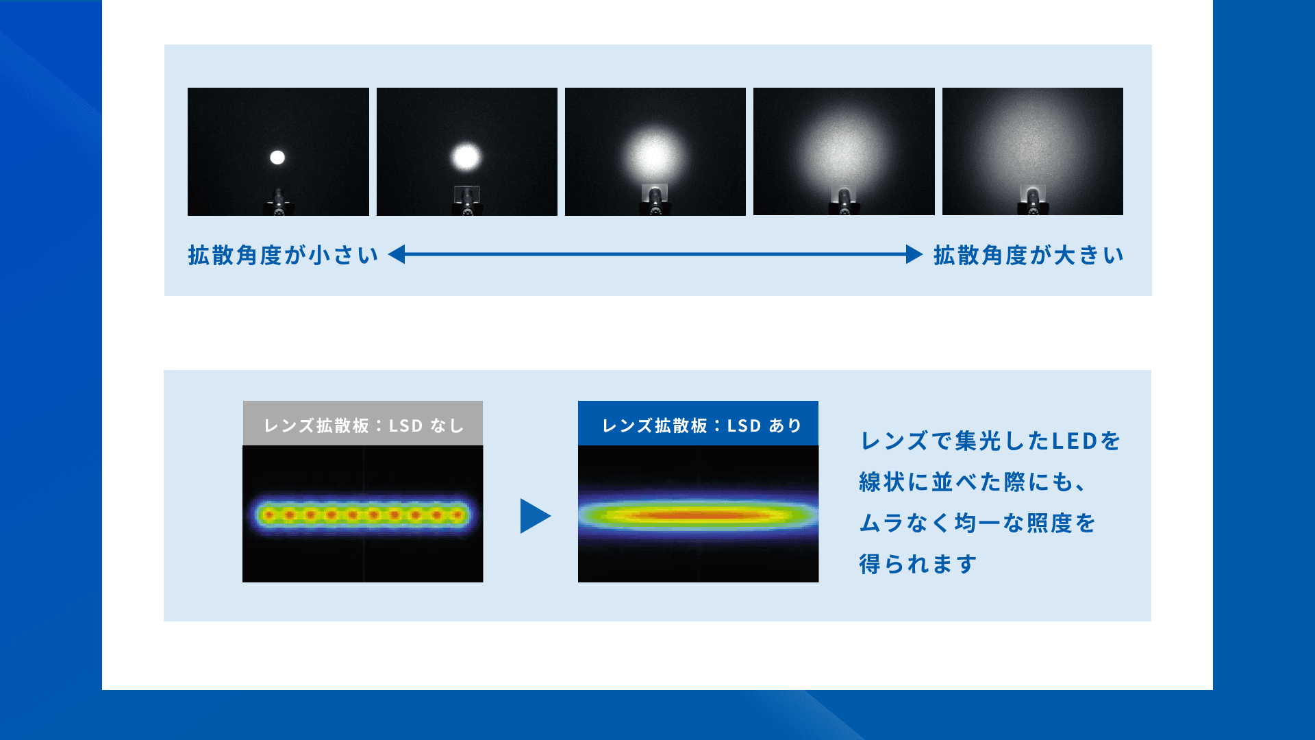 拡散板(光拡散シート・光拡散フィルム)