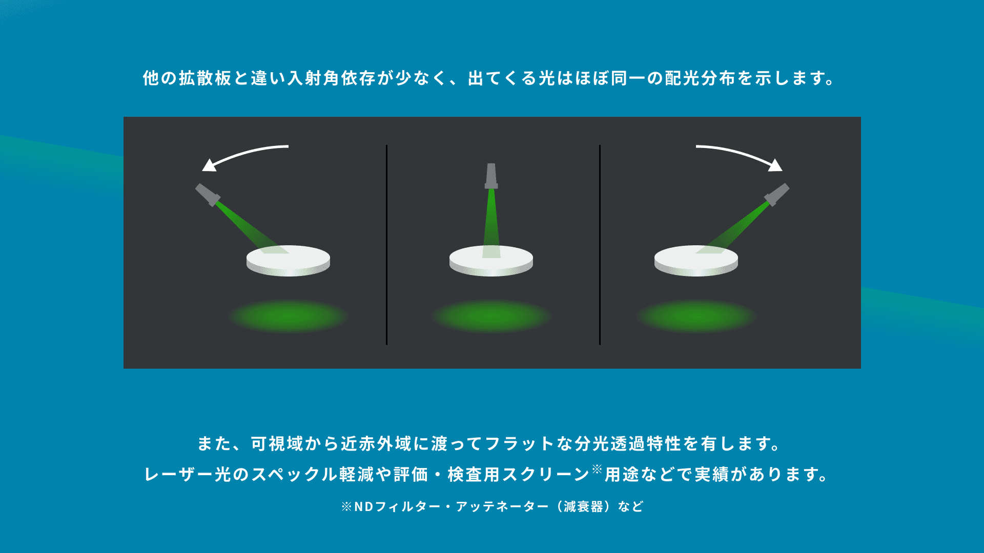 拡散板(光拡散シート・光拡散フィルム)