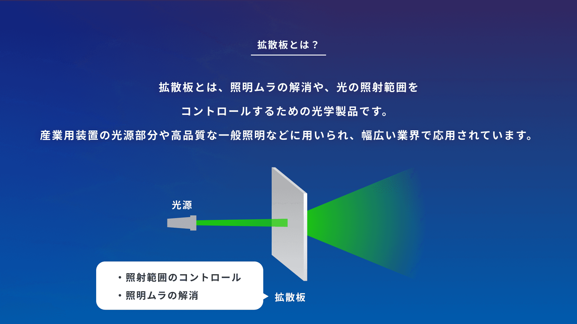 拡散板(光拡散シート・光拡散フィルム)