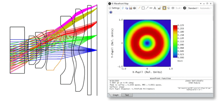Ansys Zemax OpticStudio