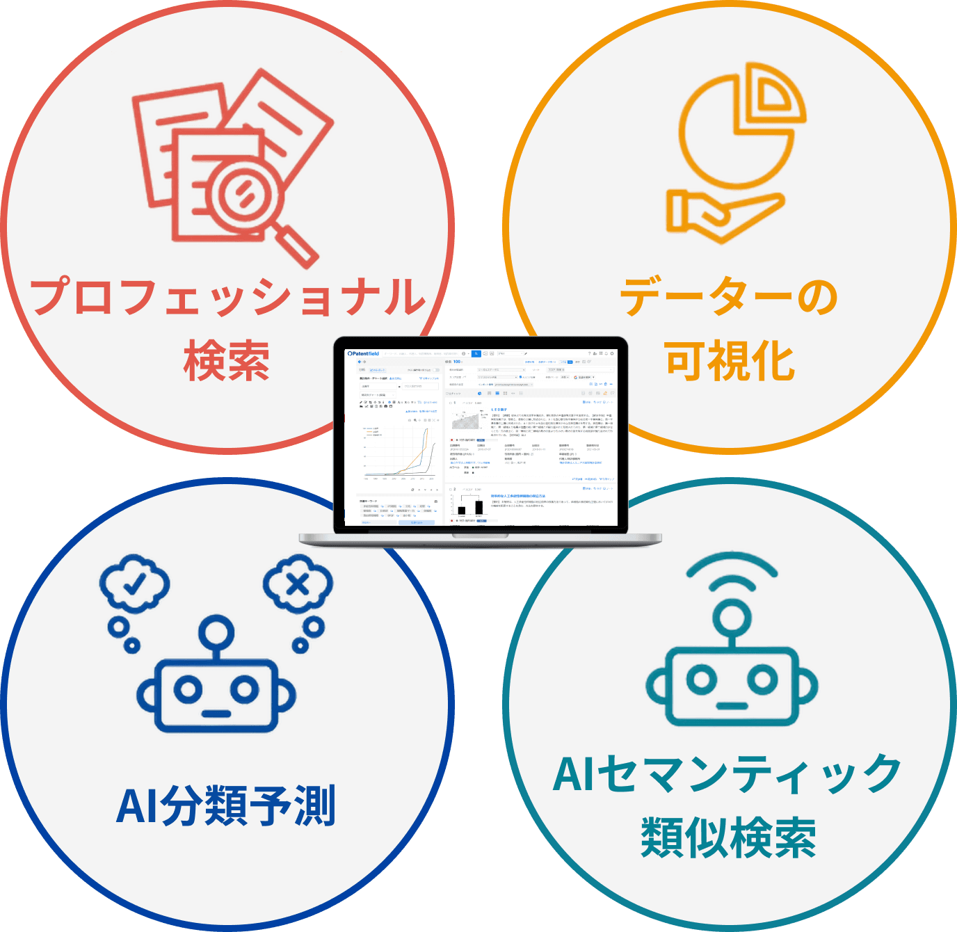 AI特許検索・分析プラットフォーム Patentfield(パテントフィールド)